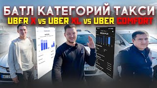 Кто Заработает Больше? UberX vs UberXL vs Uber Comfort. БАТЛ Категорий Такси в Варшаве.