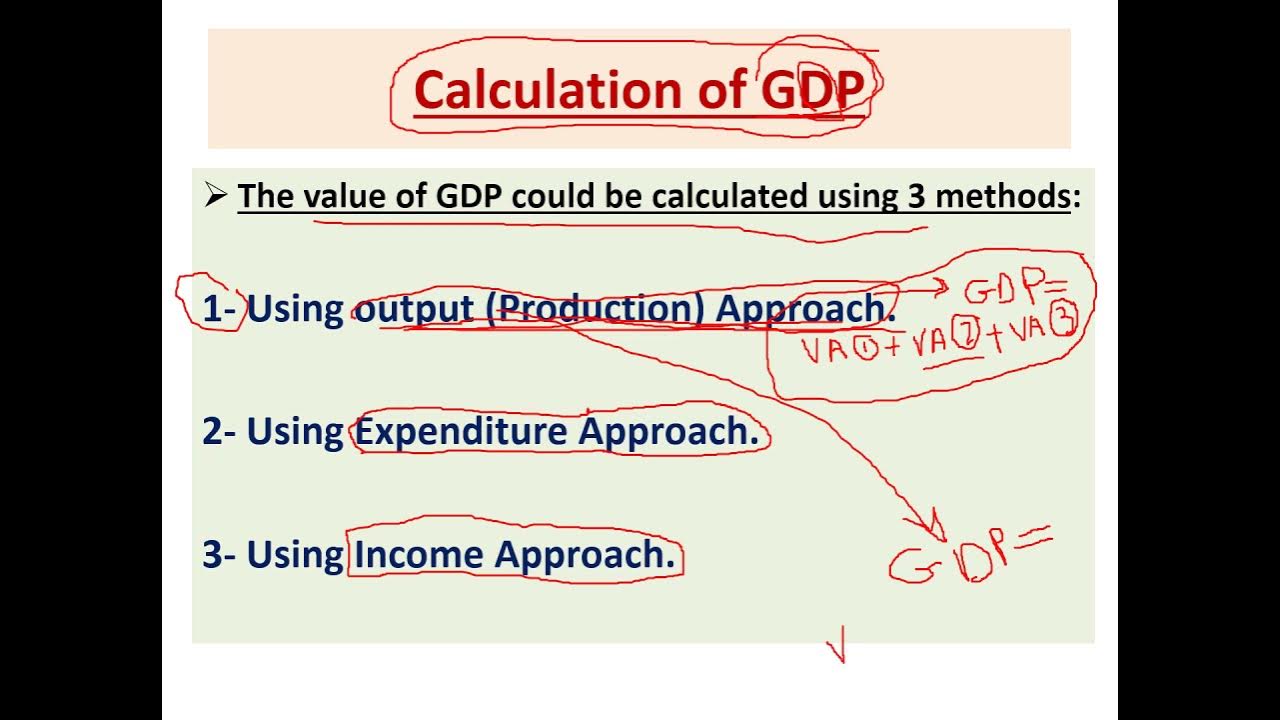 Macroeconomics Lecture (2) Part (2): The Output Approach to Calculate ...