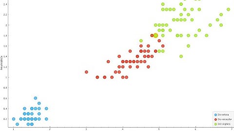 Getting started with orange: Download, Import and Visualize