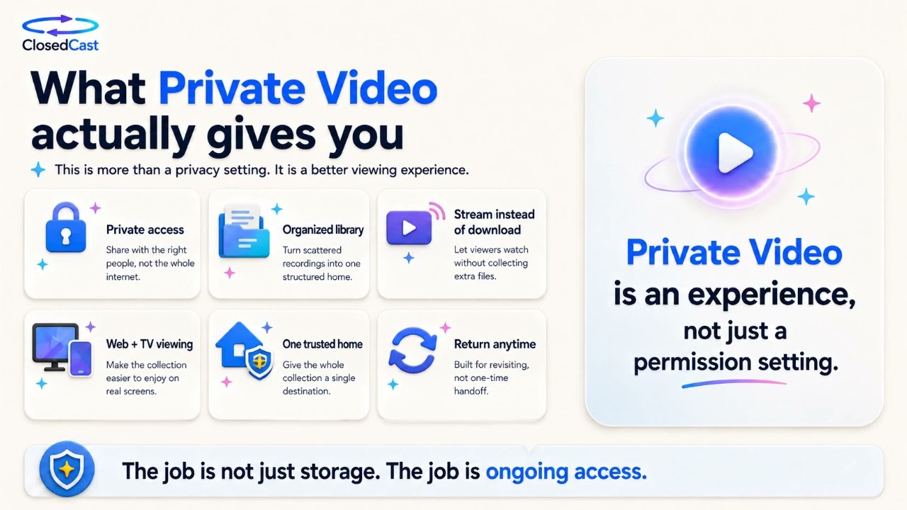 Create a private video library for family, teams, or organizations