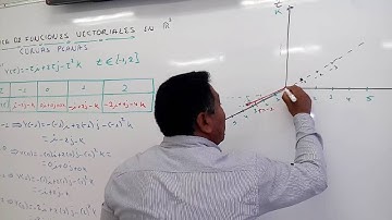 GRÁFICA DE FUNCIONES VECTORIALES EN   R³