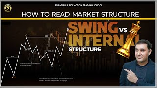 How to Read Market Structure Swing vs Internal Structure for Traders