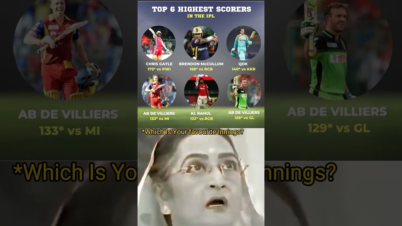 Top 6 Highest Scorers In The IPL 🤯🤯 