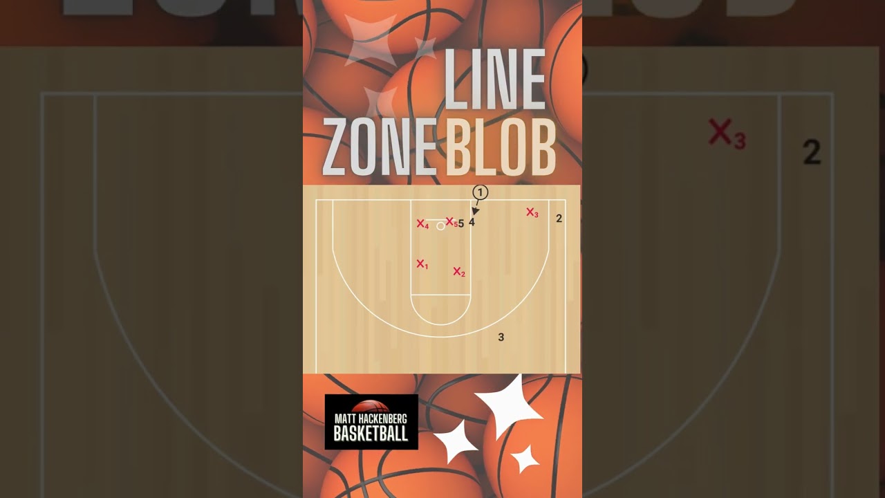Zone Offense - BLOB Line