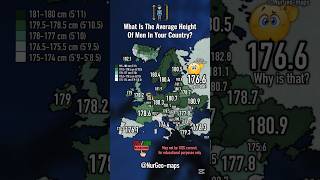 What is the average height of men in your country? 🤷🏻‍♂️ #nurgeo #shorts #map #geography #europe