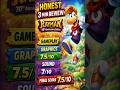 Celebrating 30 Years of Rayman-Rayman 30th Anniversary #gamereview #gaming #pcgaming
