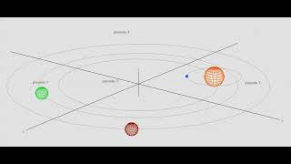 winplot online - sistema planetário