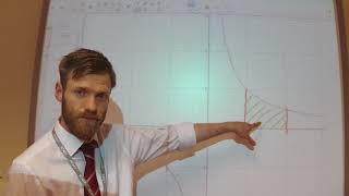 Integration - Why is there a modulus inside a logarithm after integration