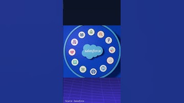 First Sign Your Business Is Ready for Salesforce | GetGenerative.ai