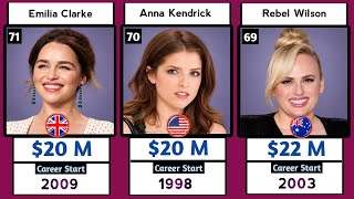 Information Top 110 Richest Actresses in the World 2026 | From Millionaires to Billionaires Update