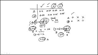 Question 56 Counting and Probability GMAT Official Practice Exam 3 and 4 Quantitative Reasoning