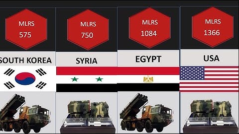 TOP 50 Multiple Launch Rocket Systems (MLRS) Fleet Strength by Countries