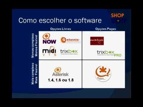 Asterisk in 5 Minutes