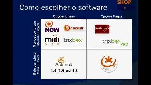 Asterisk em 5 minutos