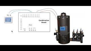 Combination Board Diagnostics & Troubleshooting