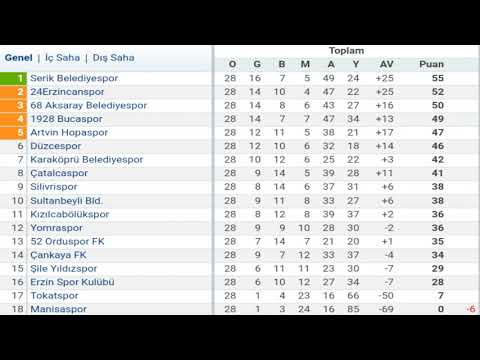 3.Lig 1.Grup Puan Durumu - Toplu Sonuçlar - Fikstür