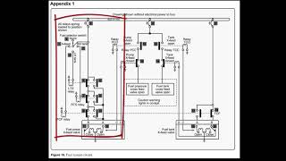 A&P General Test Figure 16 fuel  Part 1: General Overview