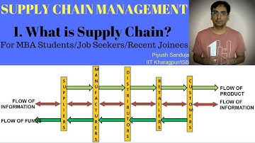 Lecture 1: What is Supply Chain? | Indian MBA | IIT/ISB | Operations Management