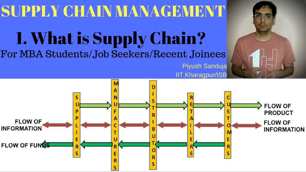Lecture 1 What is Supply Chain? Indian MBA IIT/ISB Operations