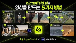 How to Connect Higgsfield to Adobe After Effects