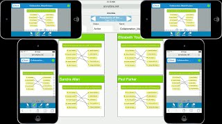 Famous Scheduling Collaboration Activities with Annotate.net Wealth