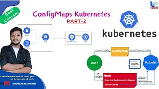 20. Kubernetes ConfigMaps Explained PART-2