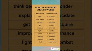 Basic vs advanced english #shorts #englishlanguage #vocabs #englishlearning #spokenenglish #grammar