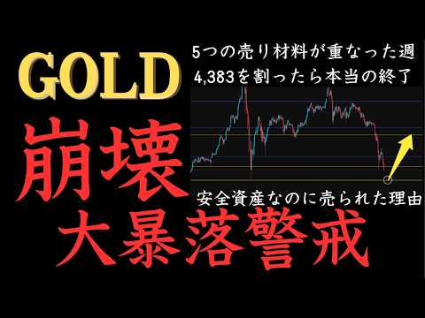 ゴールドが急落した本当の理由。安全資産だから売られた!?ゴールド歴史的暴落の正体を完全解説【XAUUSD分析】