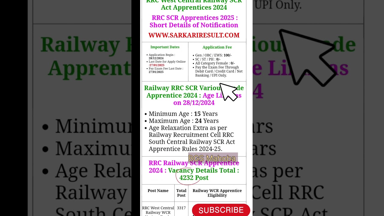 RRC West Central Railway 2024 | RRC West Central Railway SCR Act Apprentices 2024 | RRC SCR Appr-ice