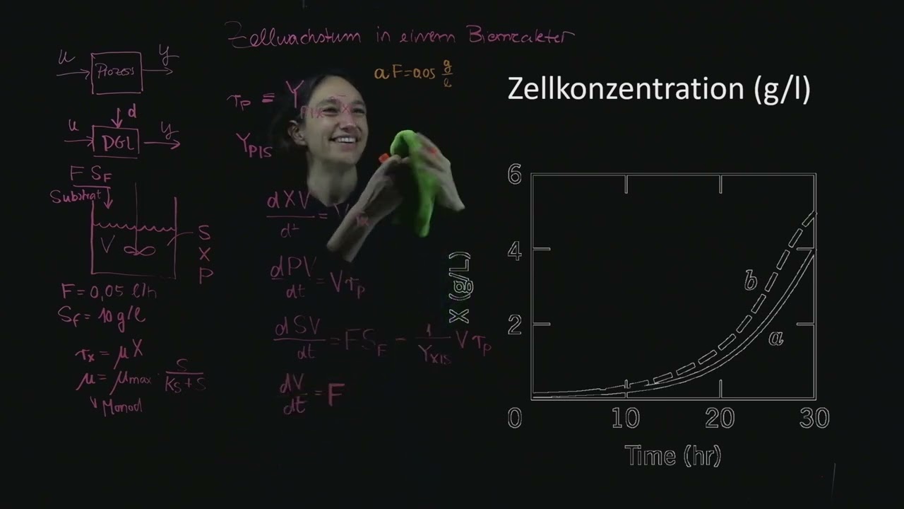 RGT   Bioreaktor