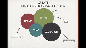 5.1 Tutorial CRUD Codeigniter bahasa indonesia