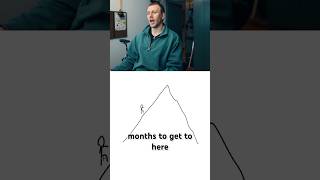 Is It Too Late To Start Over?