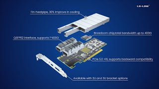 Lr-Link 400G Nic Gpu Direct Rdma Crush Ai Training Data Transfer Bottlenecks
