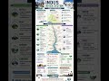 Indus River System complete revision in 60 sec
