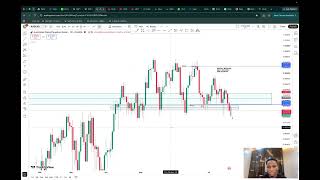 Top down analysis for the current week. 20 July-24 /2026📉📈