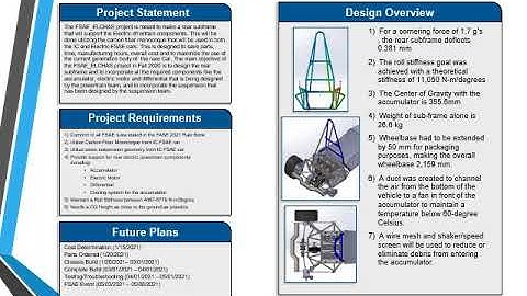 FSAE_ELCHAS - FALL 2020