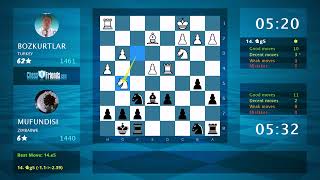 Chess Game Analysis: BOZKURTLAR - MUFUNDISI, 1-0 (By ChessFriends.com)