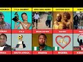 50 Biggest TRENDS in Africa