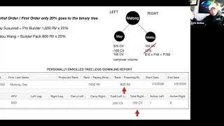 Lifestyle Bonus & Binary Team Commission Training