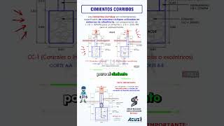 Continuous foundations