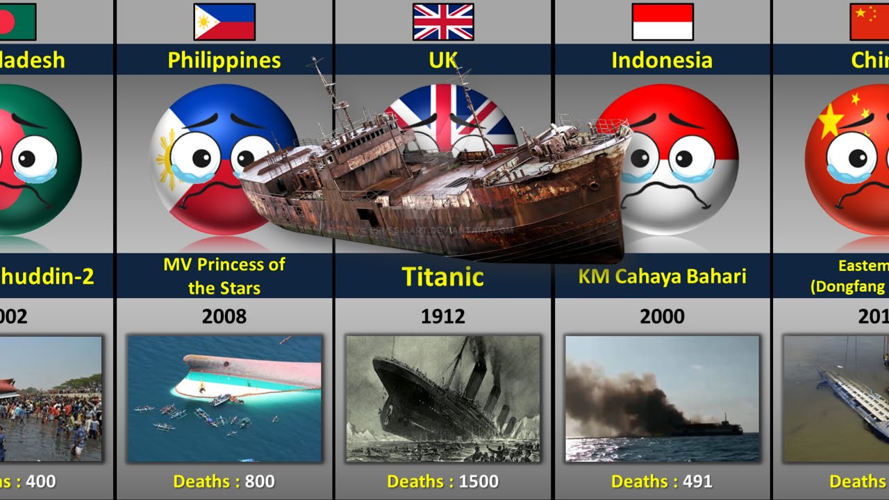 Biggest Ship accidents in different countries
