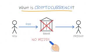 You Still Don’t Understand Crypto in 2026  Watch This | Cryptocurrency Explained in 60 Seconds