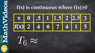 How to use Trapezoidal sum to approximate the area from a table