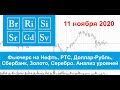 11.11.2020 - Нефть, РТС, Доллар-Рубль, Сбербанк, Золото, Серебро