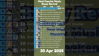 Most Popular Music | Bluey Revival [03] #shorts #blueyrevival #barchartrace