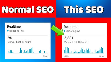 How to do SEO for your Youtube Videos - in 3 Steps Only (With Proof)
