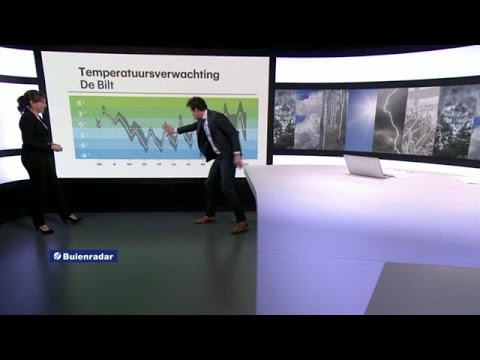 Uitleg over de