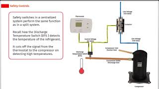 All About Centralized HVAC Systems Cooling Mode | Complete Residential Systems Course | SkillCat