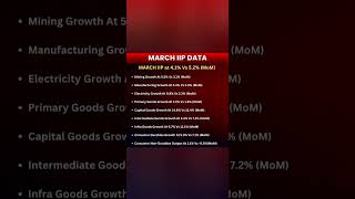 Sell off triggered from IIP Data, Volatility remained