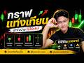 สไตล์สายด่วน "เน้นเข้าใจง่าย ในคลิปเดียว" (เหมาะกับมือใหม่)